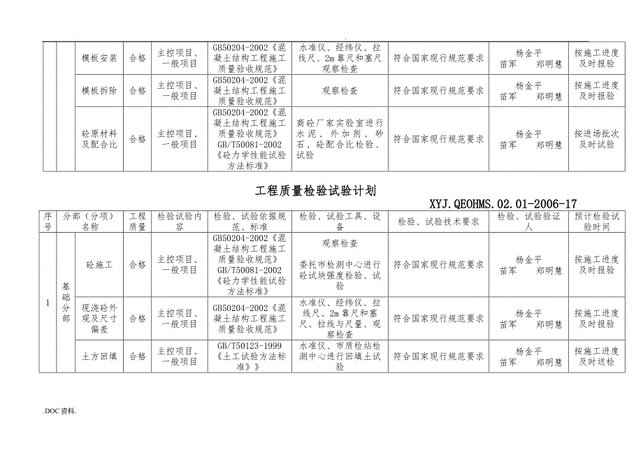 工程质量检验试验计划表_第3页