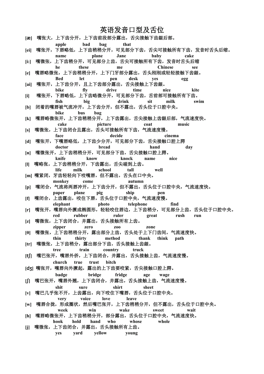 图示英语发音口型及舌位_第1页