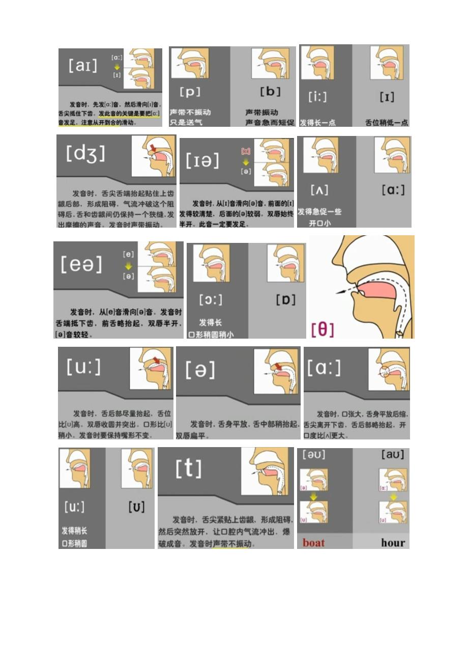 图示英语发音口型及舌位_第3页