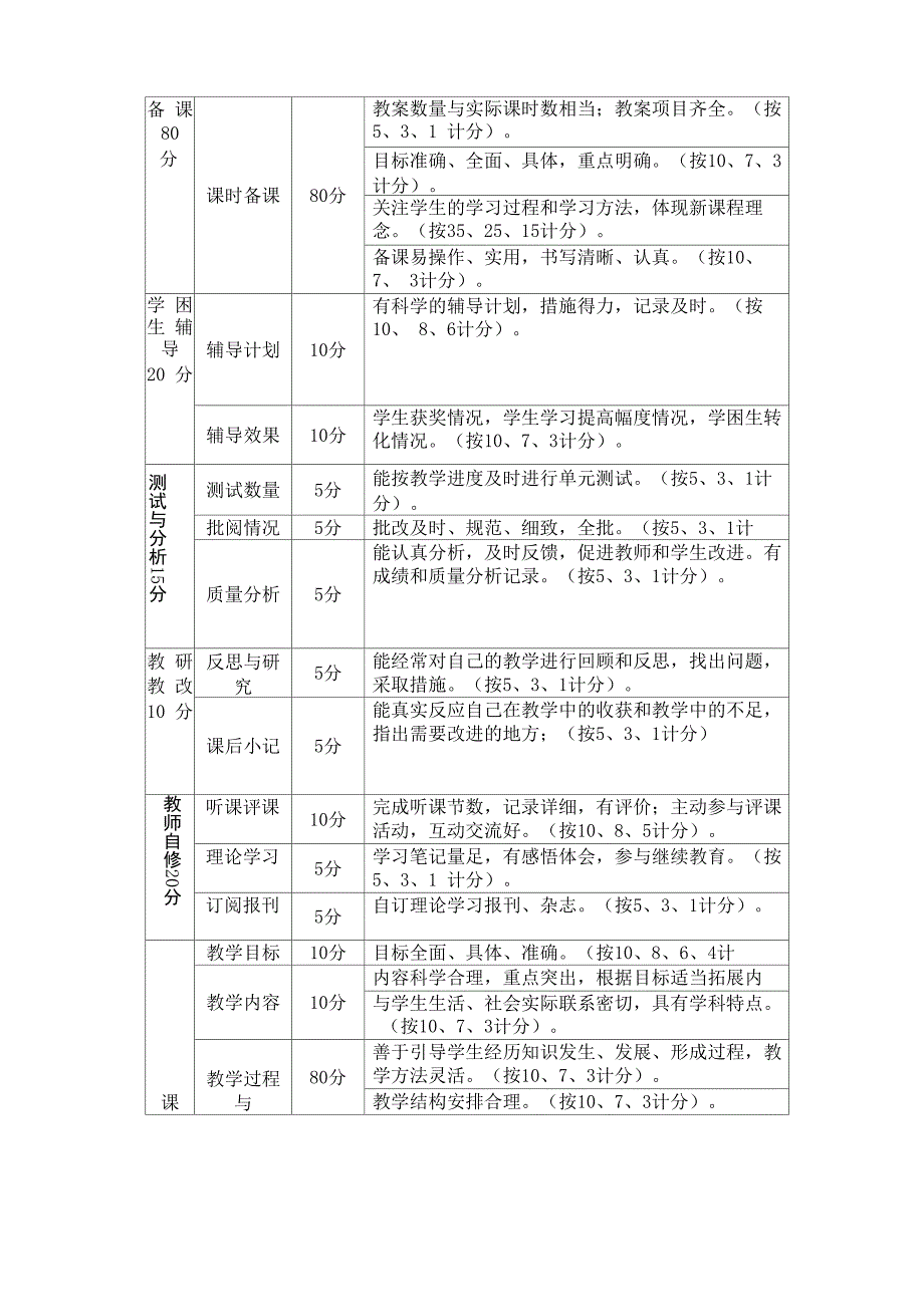 学校评估制度_第4页