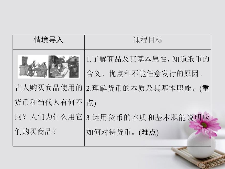 2017-2018学年高中政治 1.1.1揭开货币的神秘面纱课件 新人教版必修1_第4页