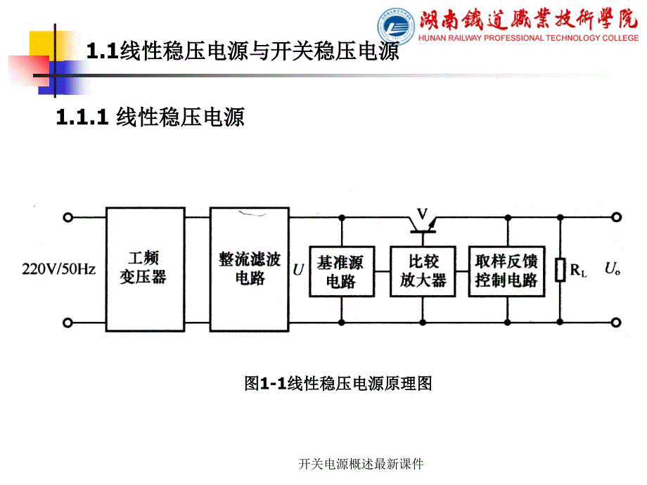 开关电源概述最新课件_第3页