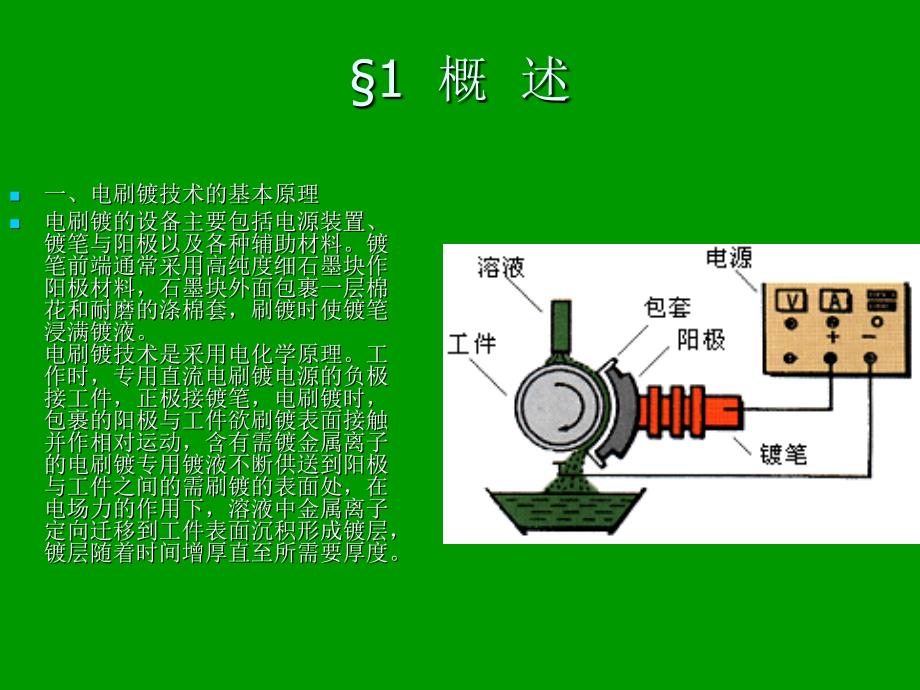 电刷镀技术简介ppt格式_第4页