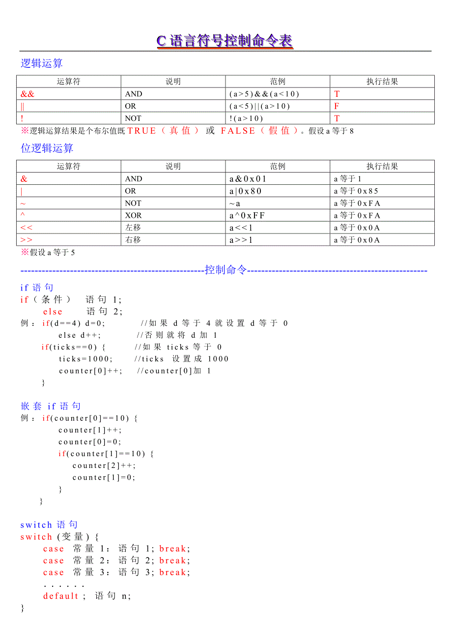C语言基础 符号、指表.doc_第3页