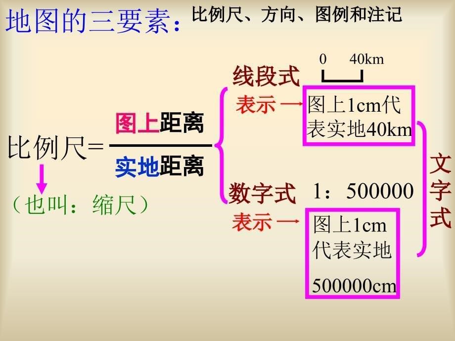 地图学习基础课件新人教民中_第5页