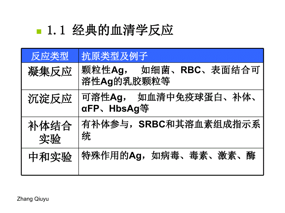 实验二凝集反应_第3页