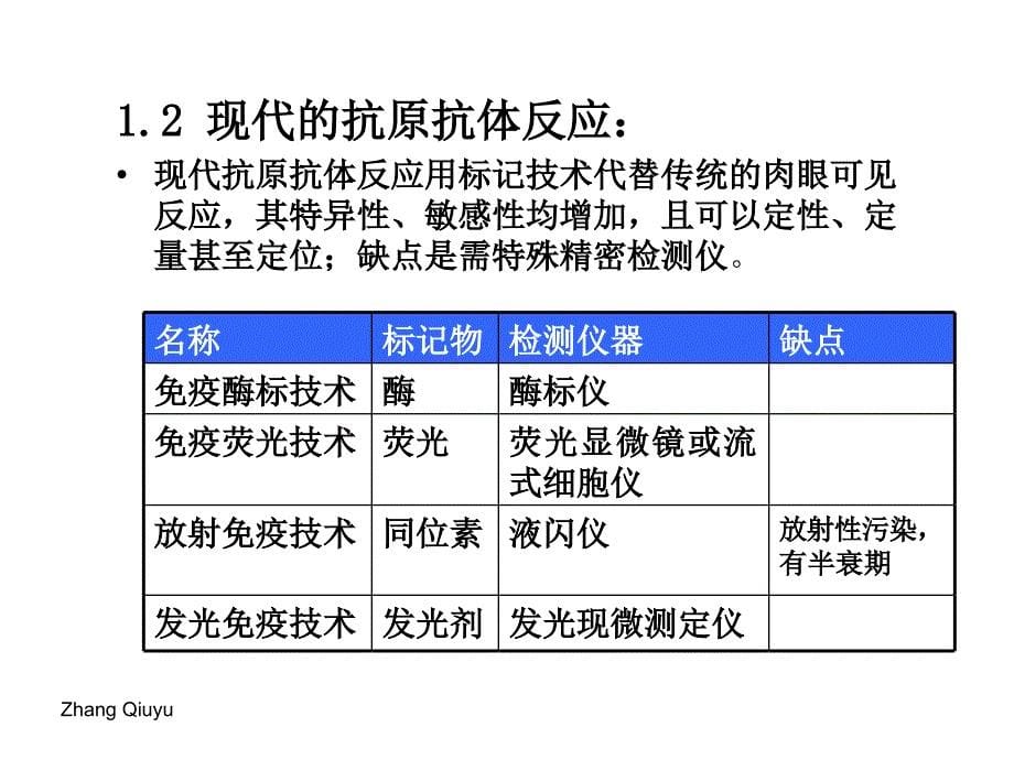 实验二凝集反应_第5页