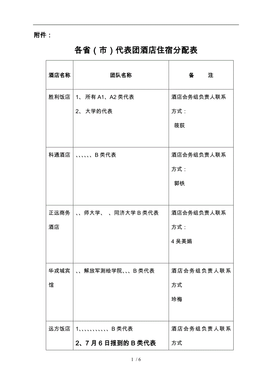各省市代表团酒店住宿分配表_第1页