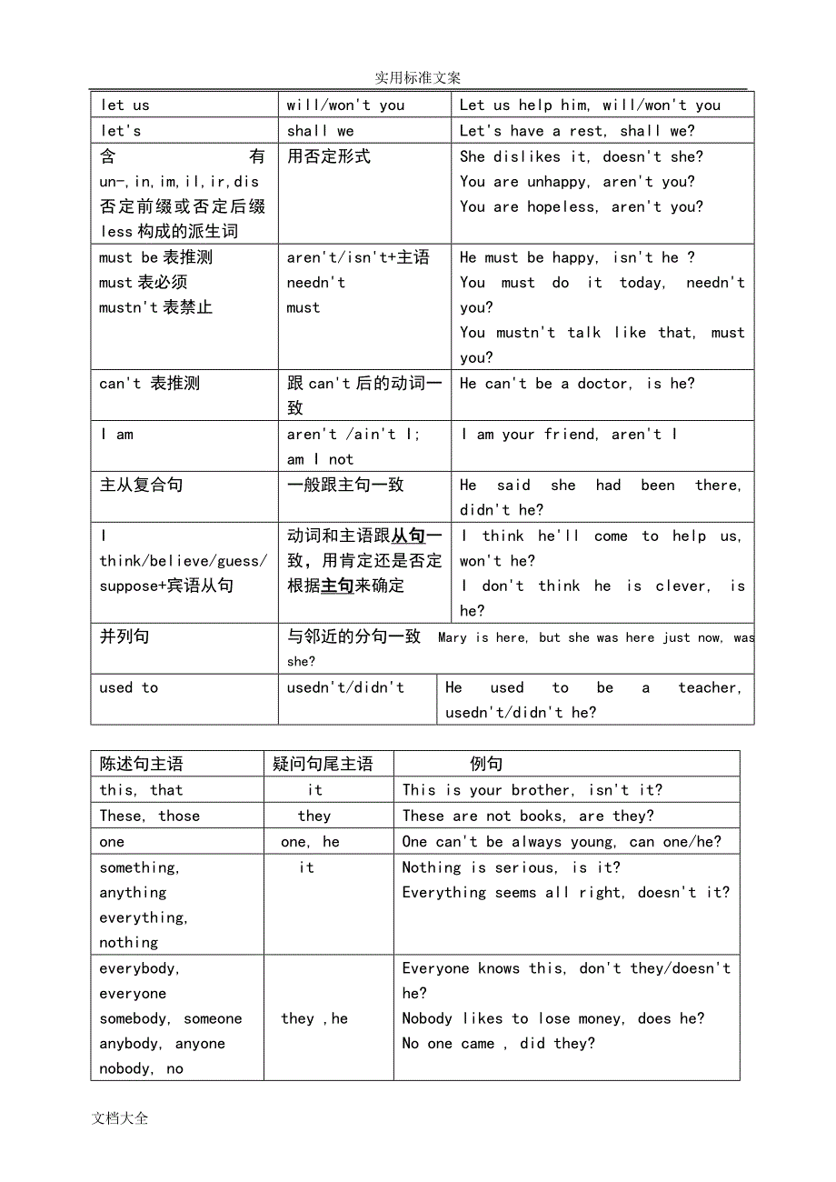 反意疑问句地用法归纳_第2页