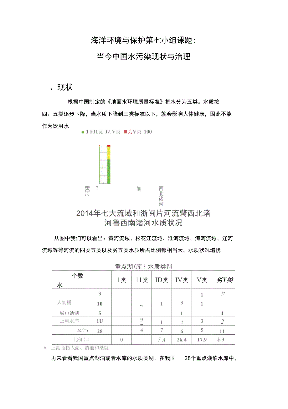 水污染现状与治理措施_第1页