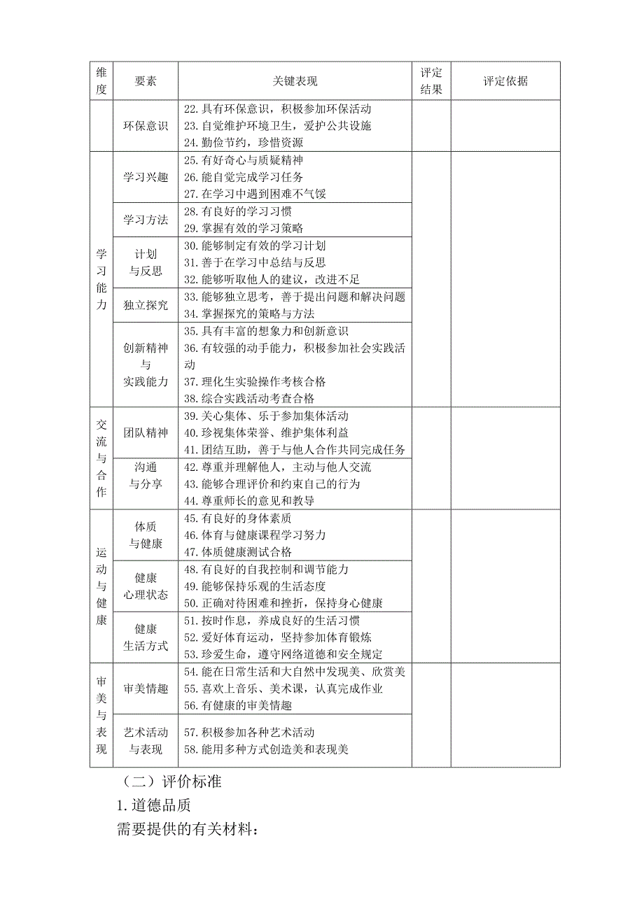 学生综合素质评价实施方案及细则;_第4页