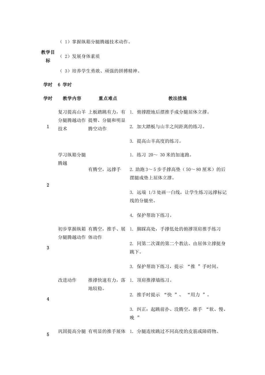 专题讲座（网上有视频）：高中体育体操“支撑跳跃”教学研究.doc_第3页