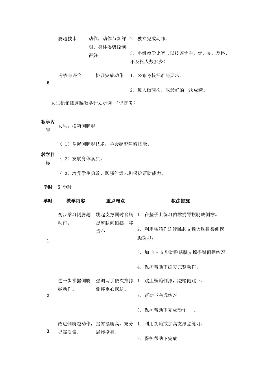 专题讲座（网上有视频）：高中体育体操“支撑跳跃”教学研究.doc_第4页