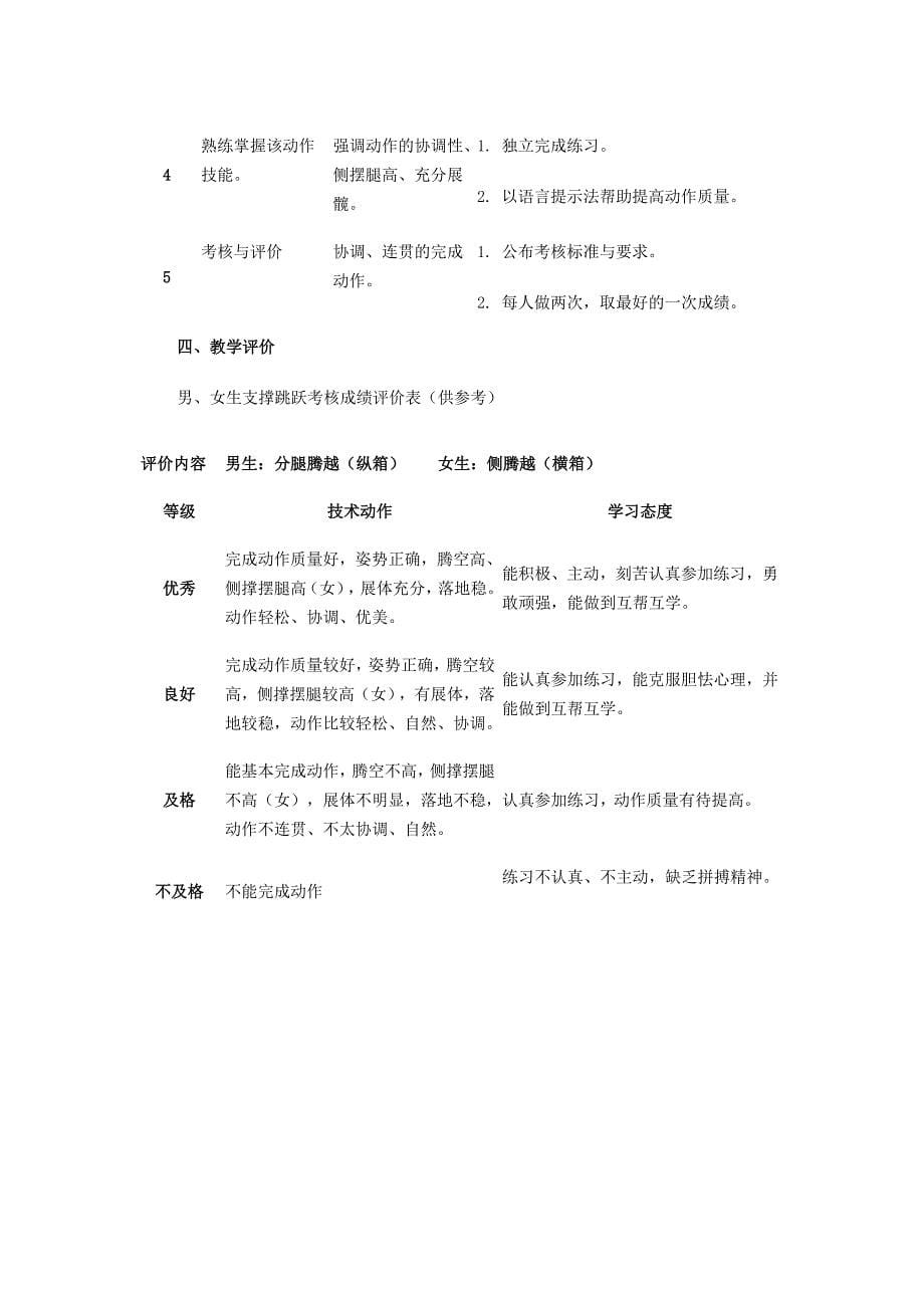 专题讲座（网上有视频）：高中体育体操“支撑跳跃”教学研究.doc_第5页