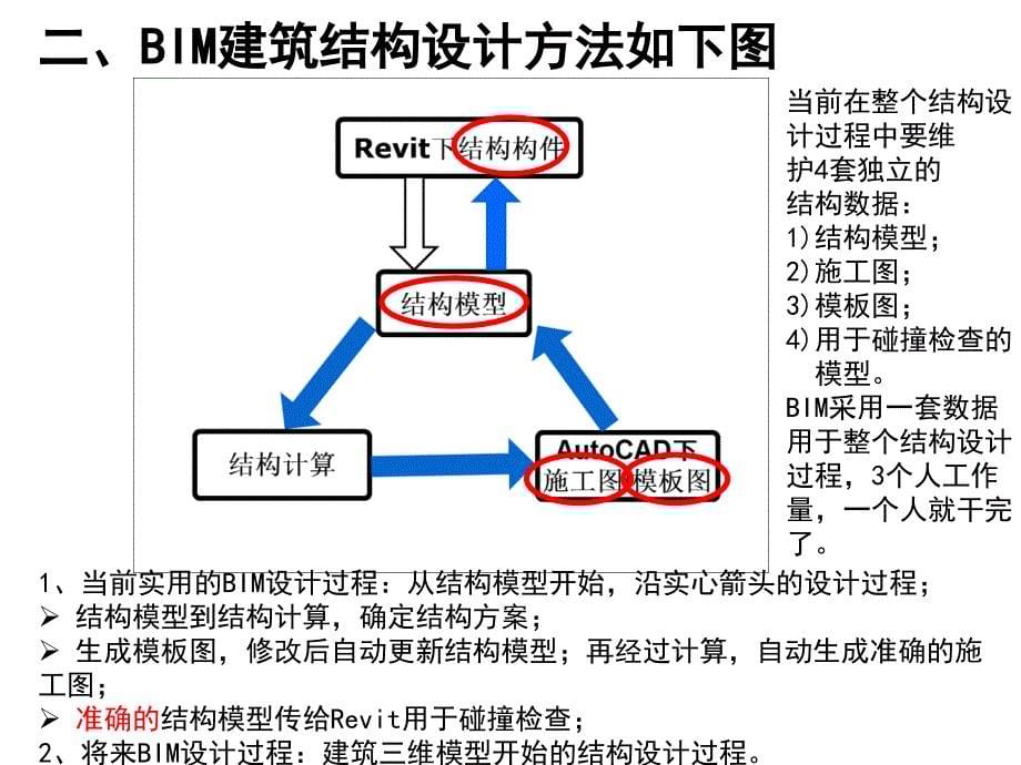 2AutoCAD自动成图和BIM结构设计方法_第5页