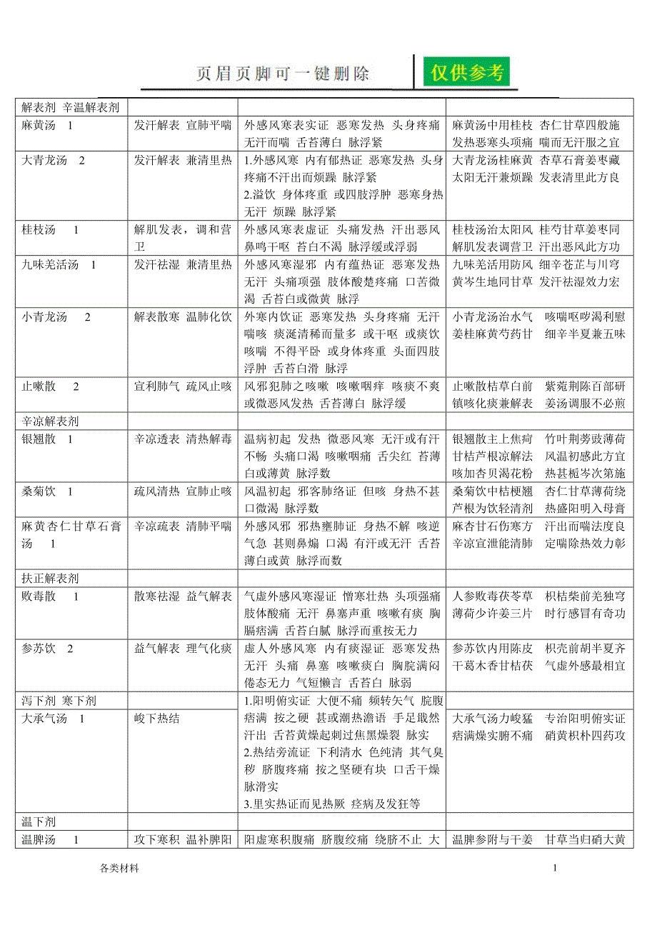 解表剂辛温解表剂沐风教育_第1页