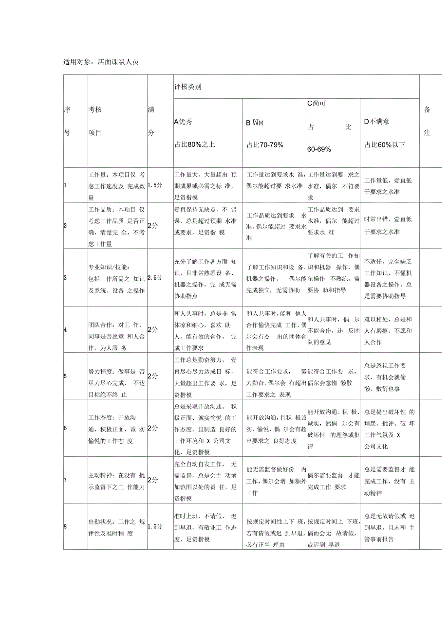 店面营运各项指标评估标准_第4页