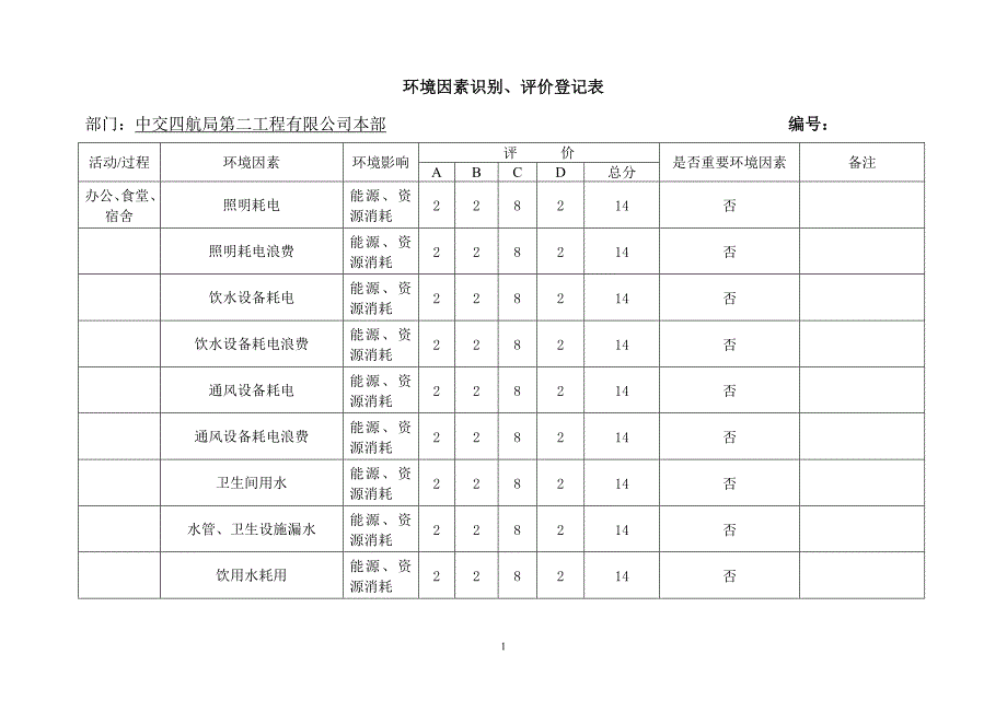 环境因素识别、评价登记表_第1页