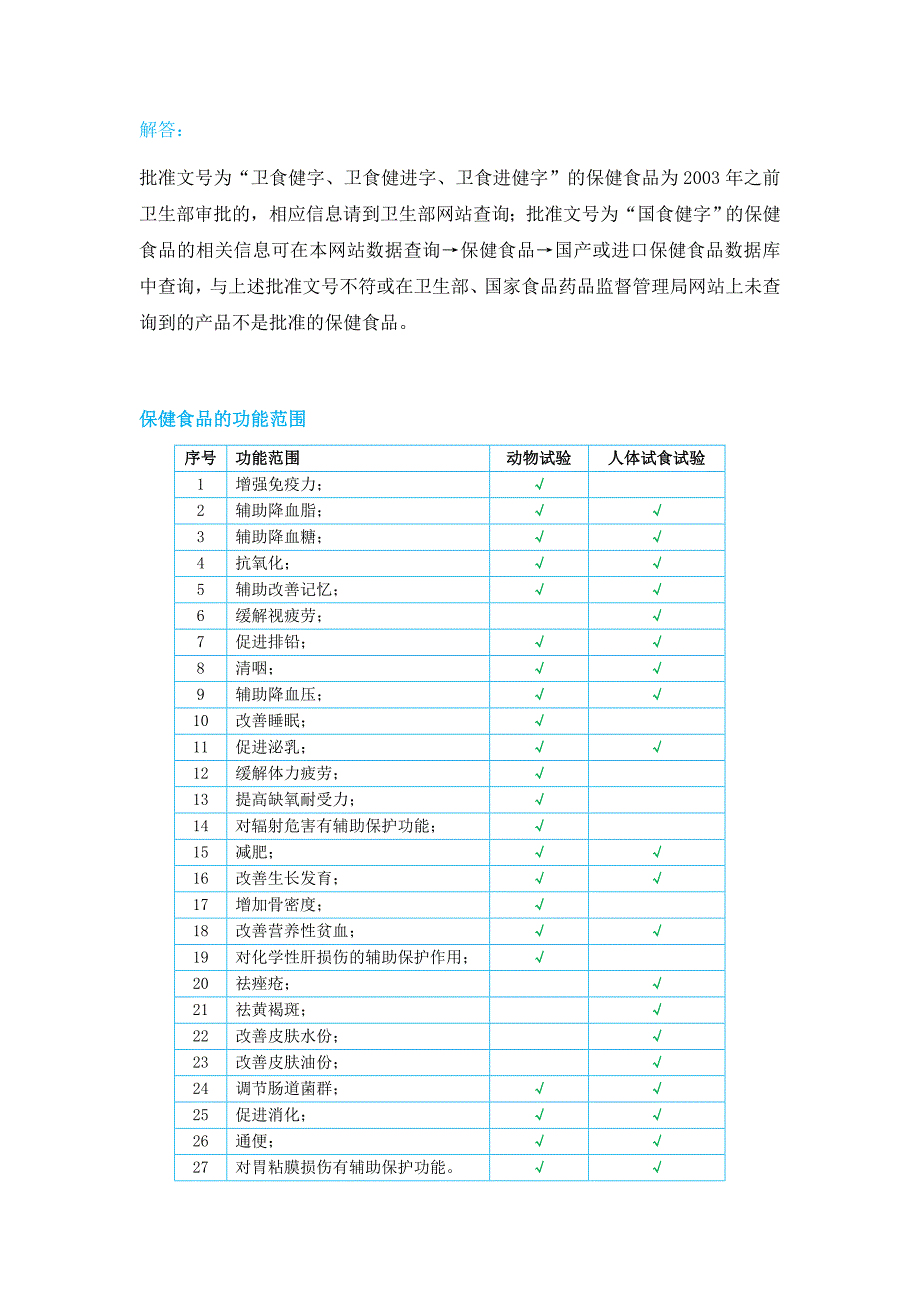 一文区分保健食品、食品和药品_第2页