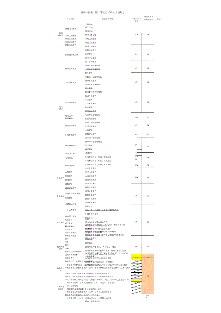 2018各行业税率一览表_第1页