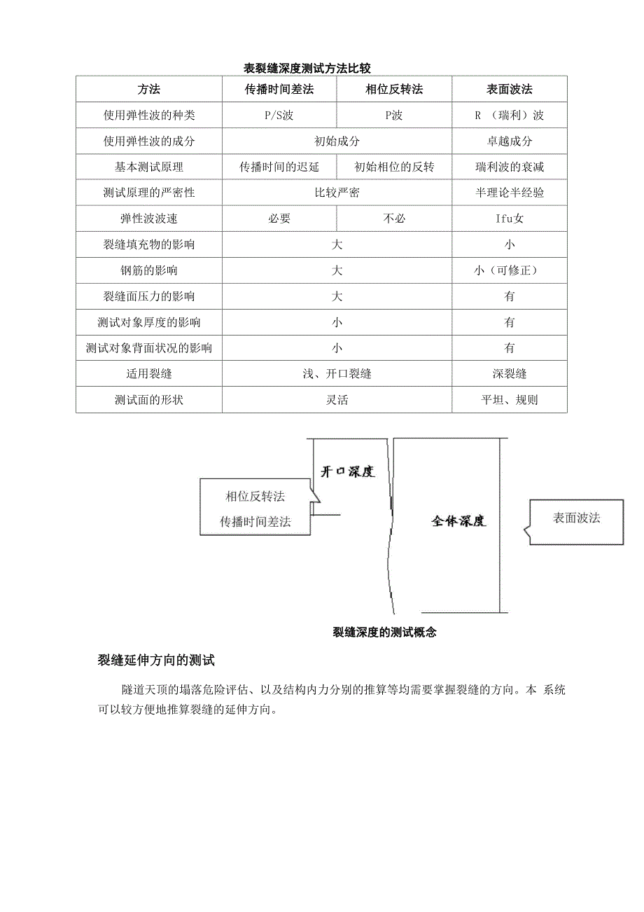 混凝土缺陷的检测_第4页