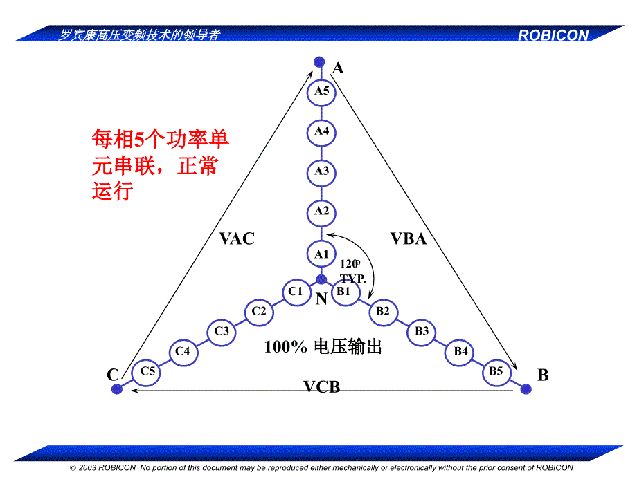 罗宾康高压变频器培训班培训资料完全版PART3_第4页