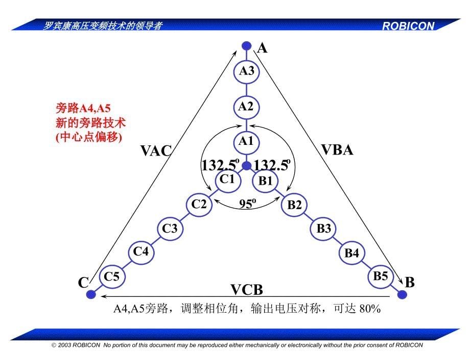 罗宾康高压变频器培训班培训资料完全版PART3_第5页