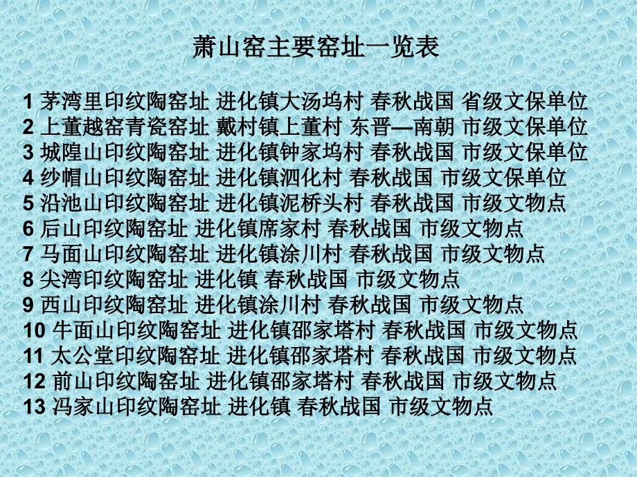 萧山窑主要窑址一览表_第1页