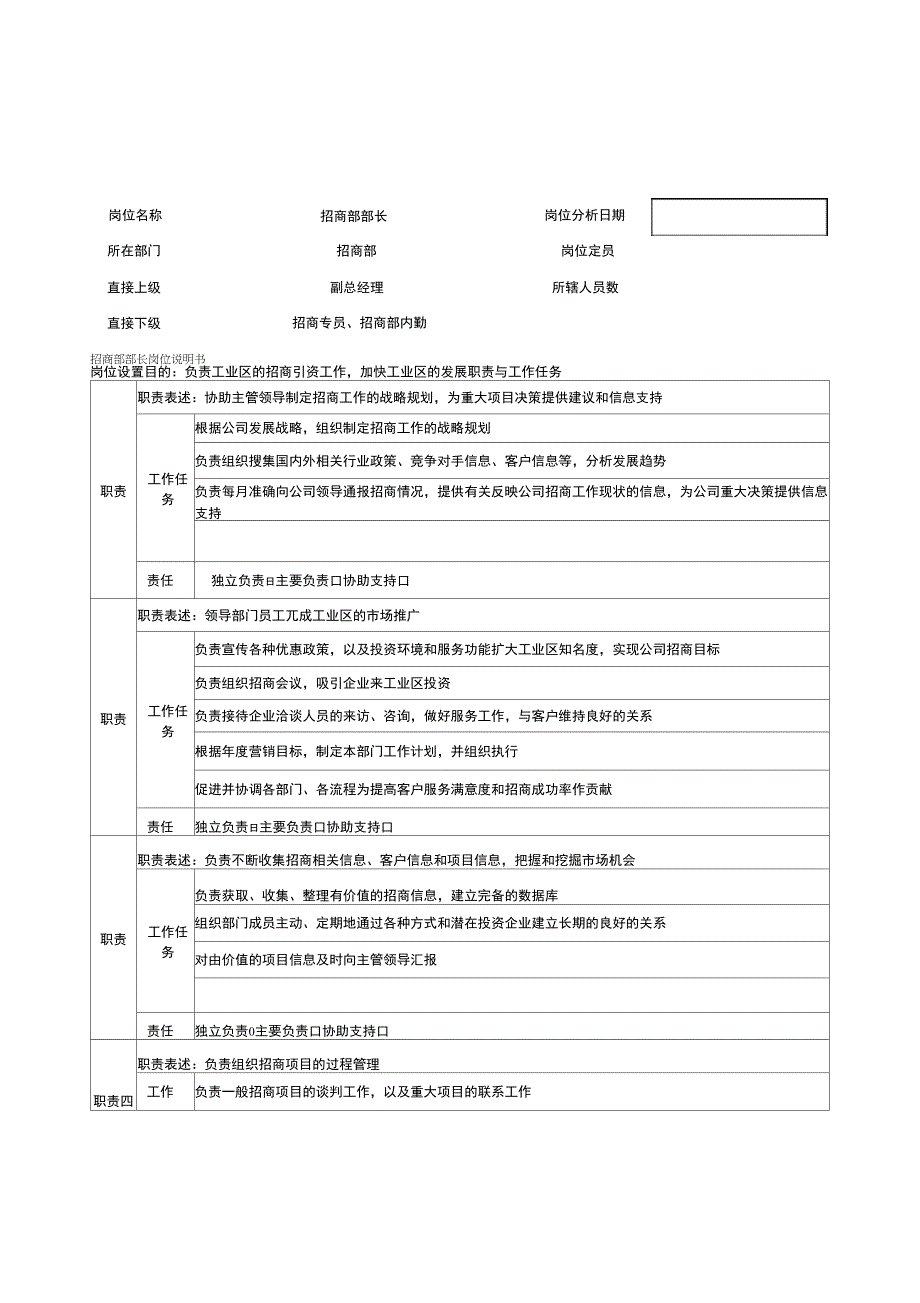 招商部部长岗位说明书_第1页