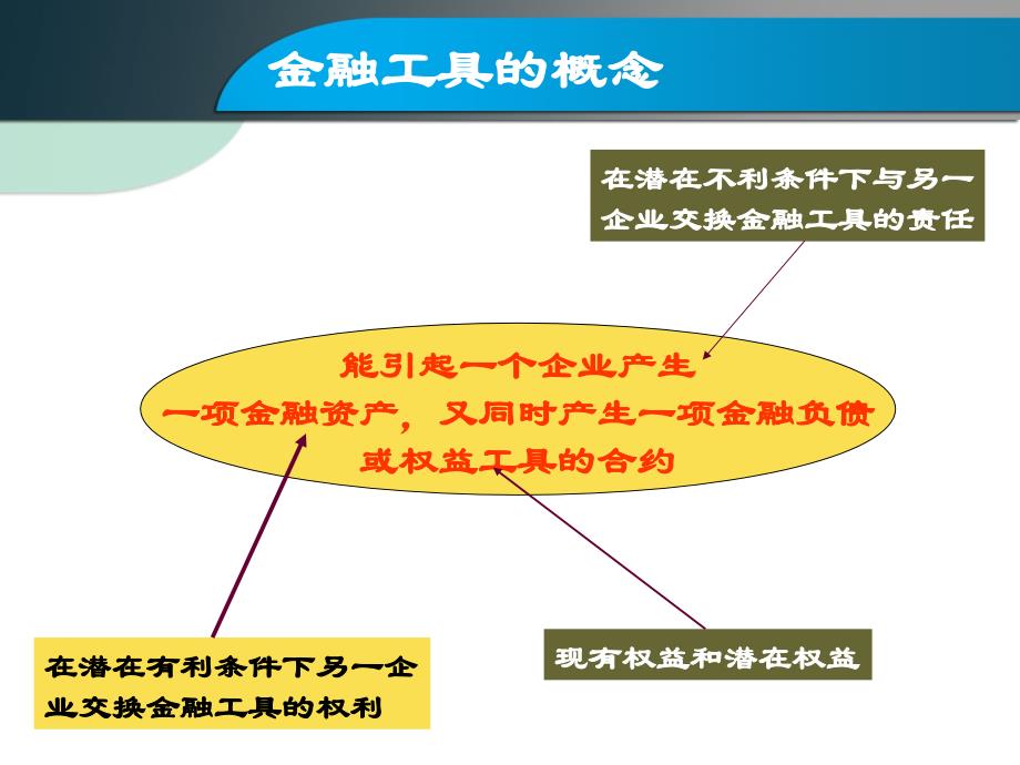 第五章金融资产_第2页