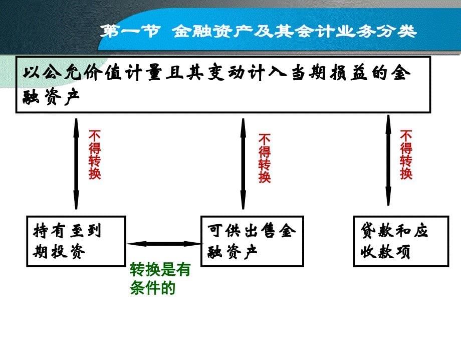 第五章金融资产_第5页