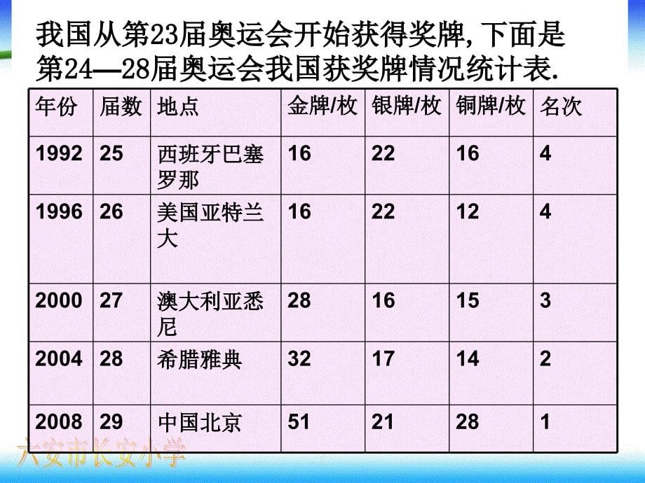 北师大版数学下奥运会ppt课件1_第5页