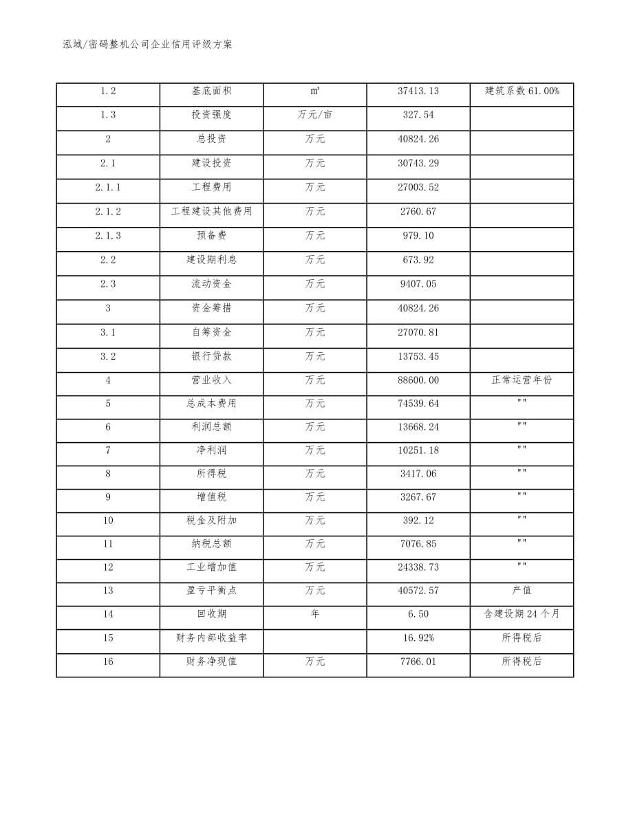 密码整机公司企业信用评级方案_参考_第5页