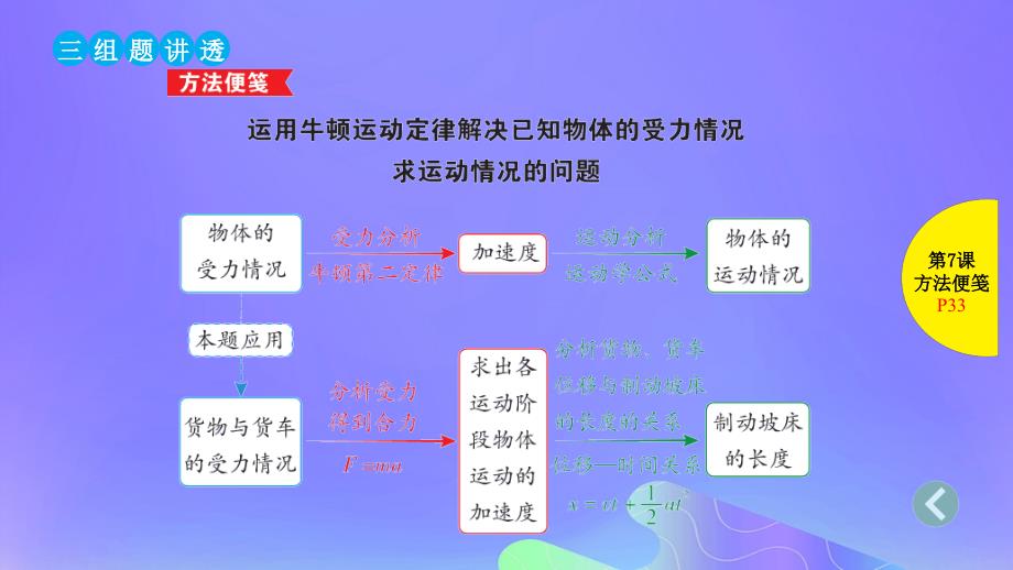 2019版高考物理总复习 第7课 两类动力学问题 超重与失重课件_第4页