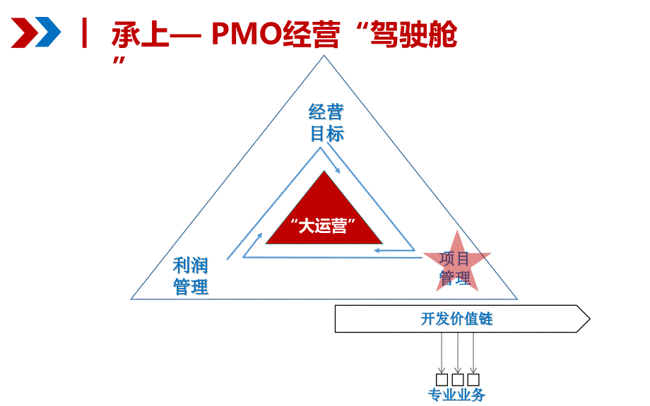 房地产项目计划管理.ppt_第2页