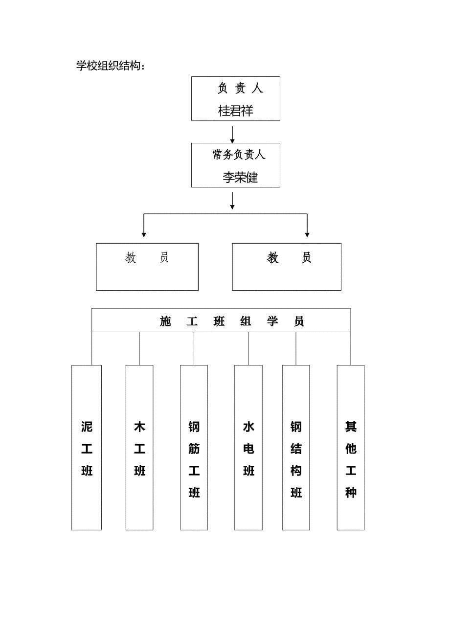 项目部民工学校教育台帐_第5页