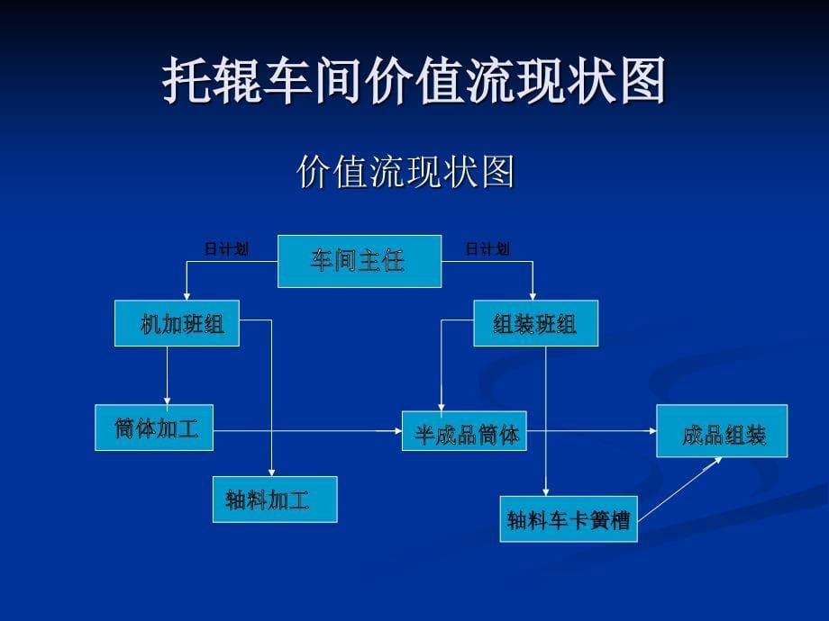 托辊车间经益管理资料_第5页