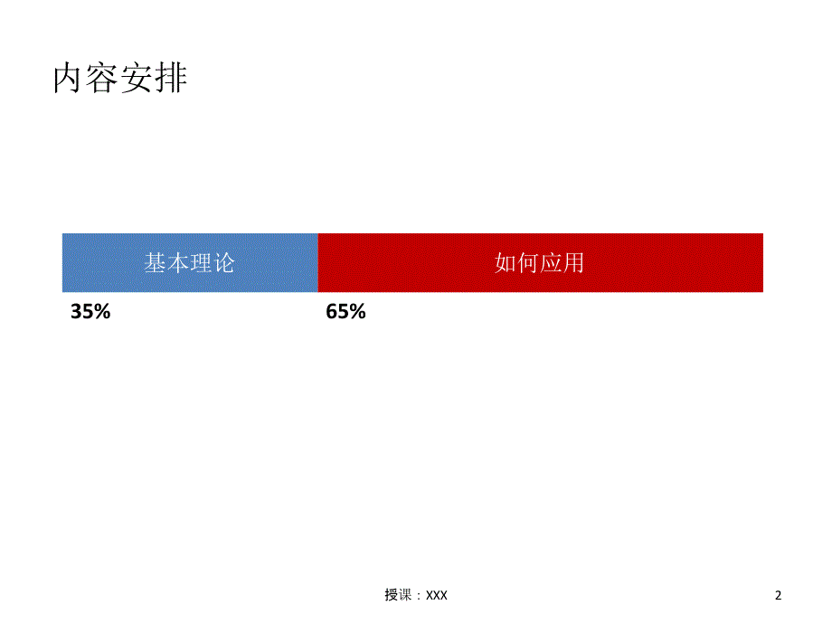 金字塔思路原理及实践PPT课件_第2页