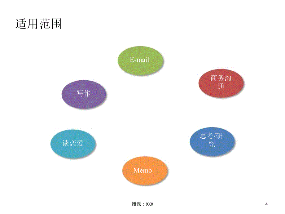 金字塔思路原理及实践PPT课件_第4页