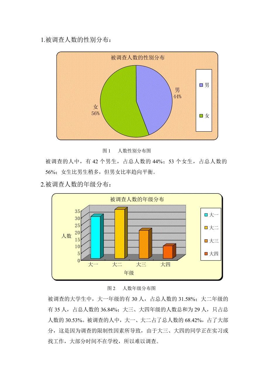 大学生消费调查报告_第5页