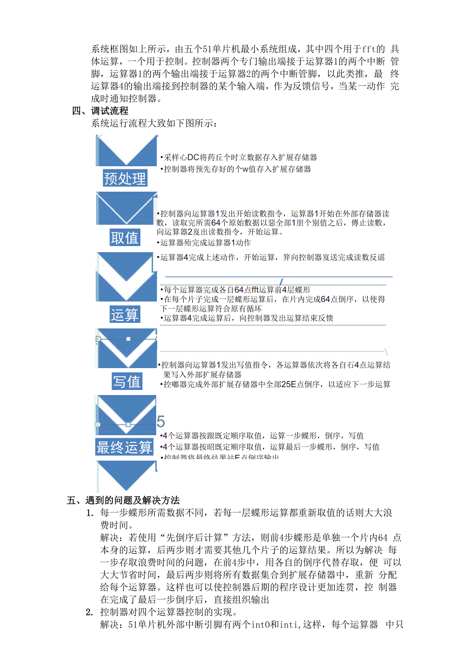 并行fft频谱分析仪的设计_第2页