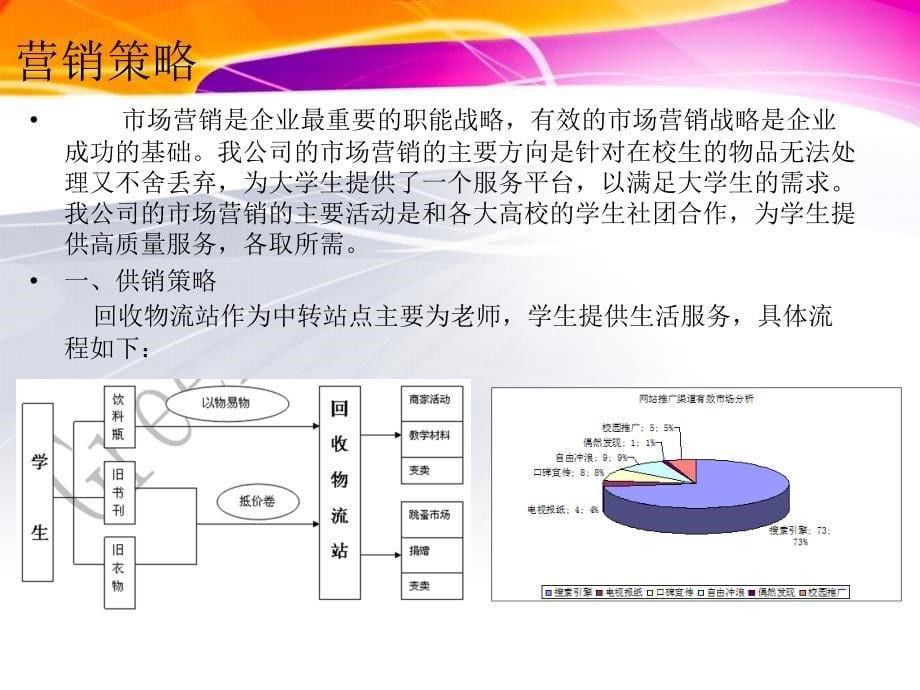 物资回收与二手交易服务公司创业策划书_第5页