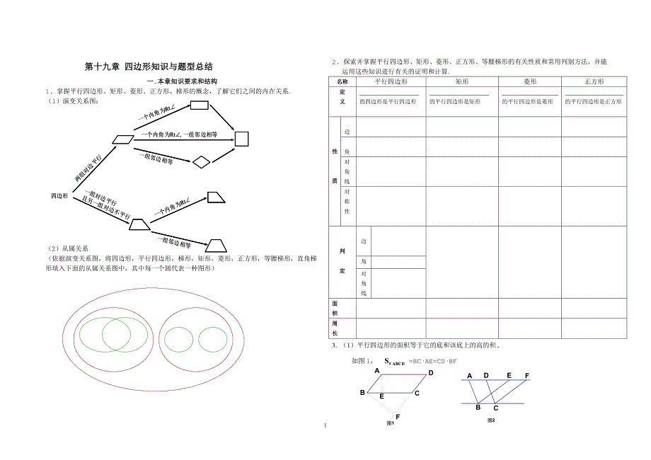 四边形整章知识题型总结.doc_第1页