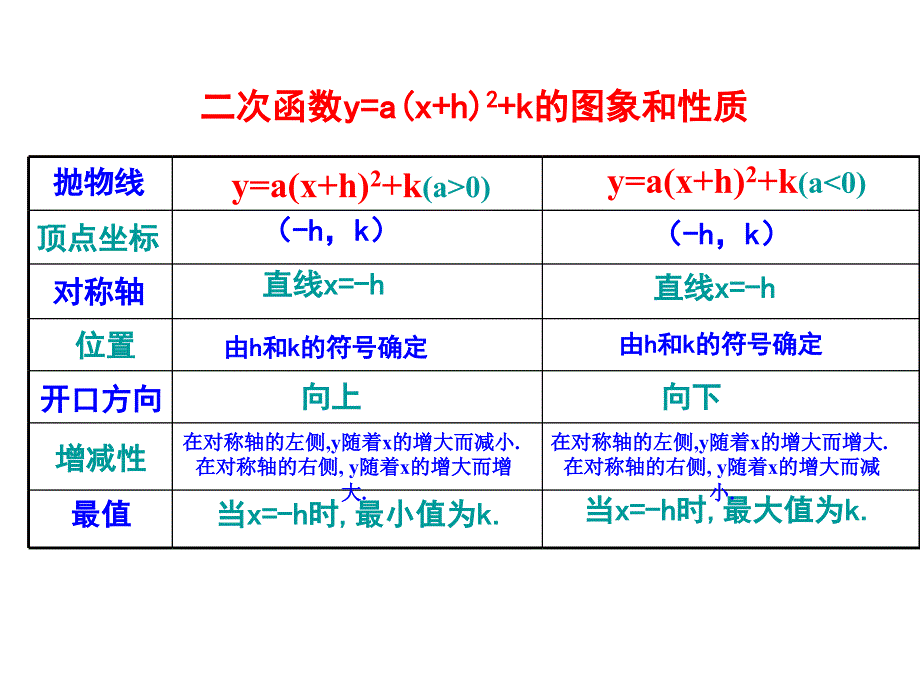 261二次函数y=ax2+bx+c的图象1_第2页