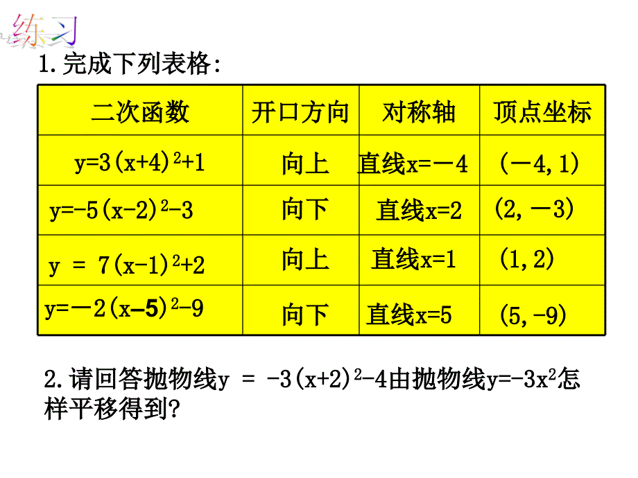 261二次函数y=ax2+bx+c的图象1_第3页