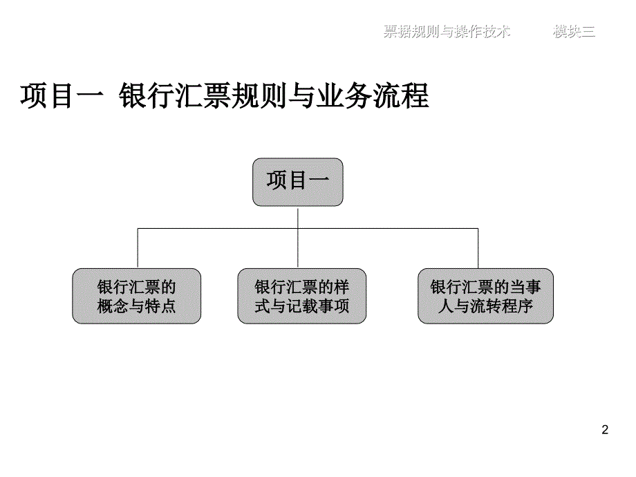 外来)(模块3_银行汇票规则与操作技术课件_第2页