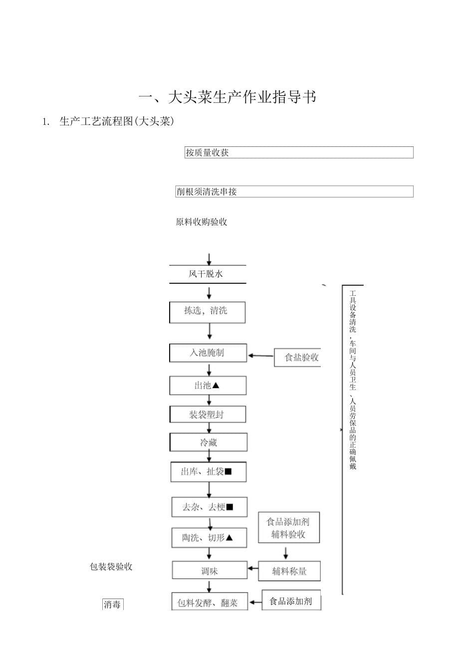 大头菜生产企业作业指导书汇编_第5页