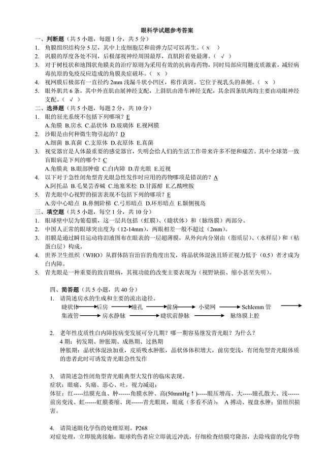 眼科学试题附答案