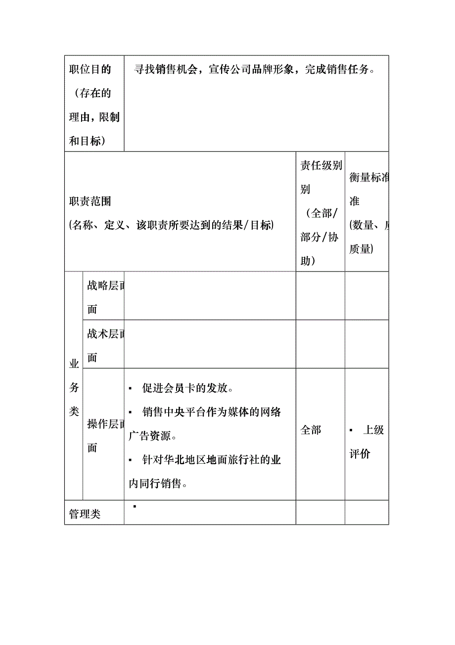 市场销售人员岗位说明书_第3页