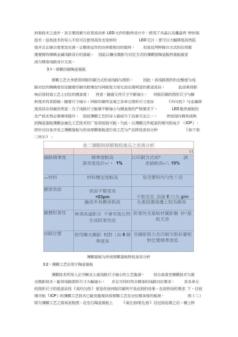 LED散热基板之厚膜与薄膜工艺差异分析_第2页